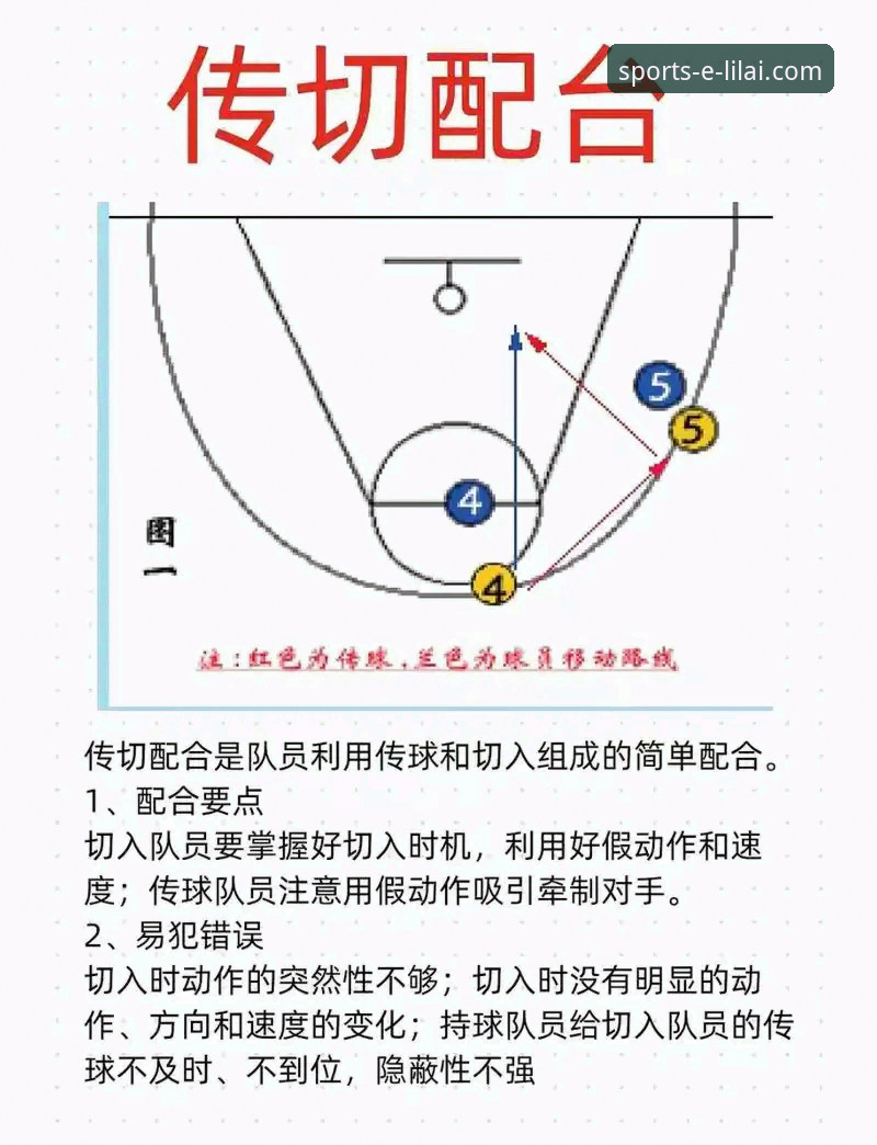 3个关键转折点解析：骑士力克魔术，米切尔42分背后的战术博弈